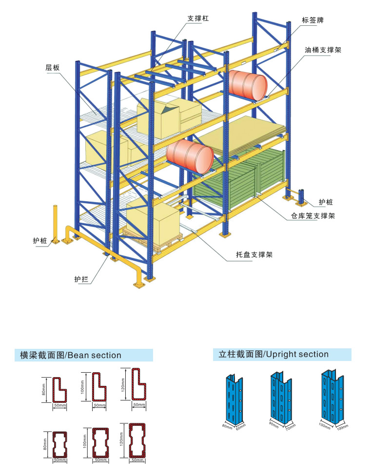 横梁式货架主架与副架的区别及作用